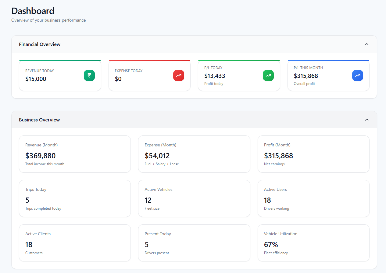 Main dashboard preview